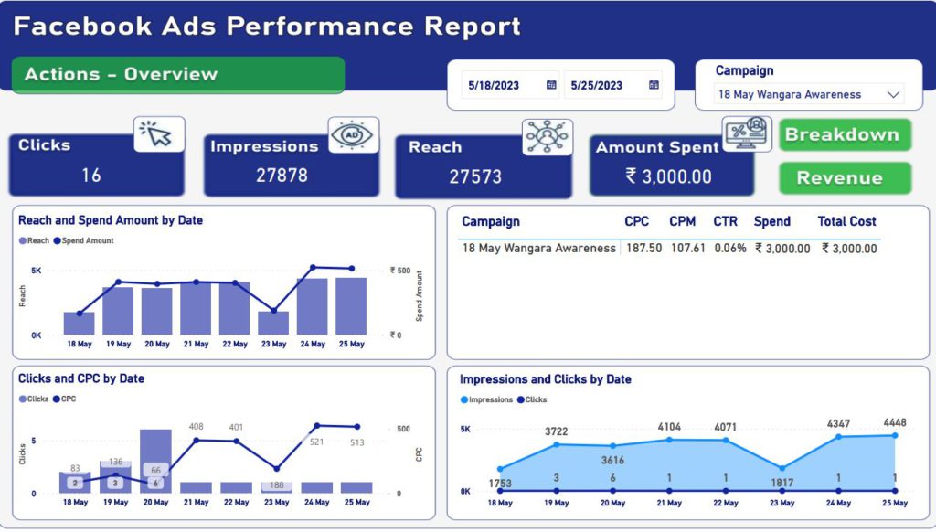 Facebook-ad-report-power-bi-dashboard-min