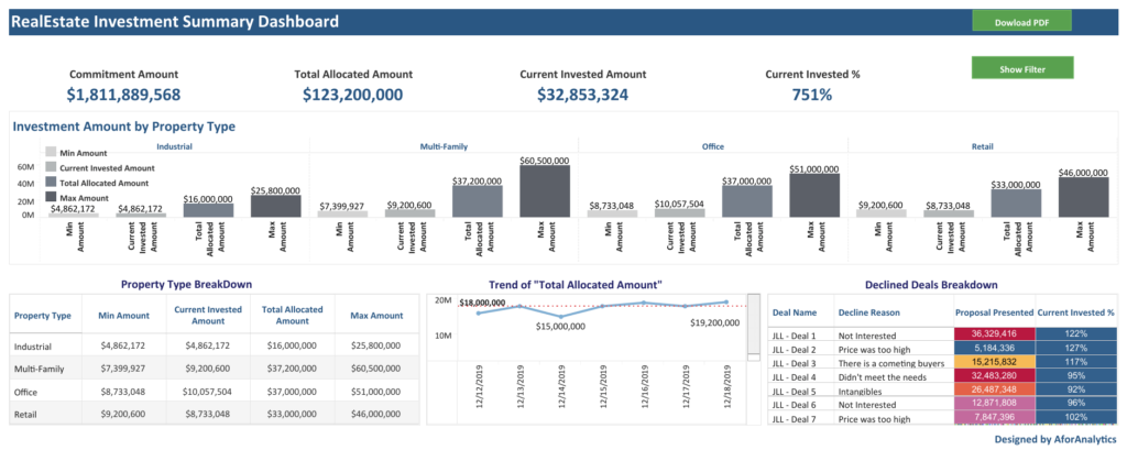 Real Estate Investment Dashboard