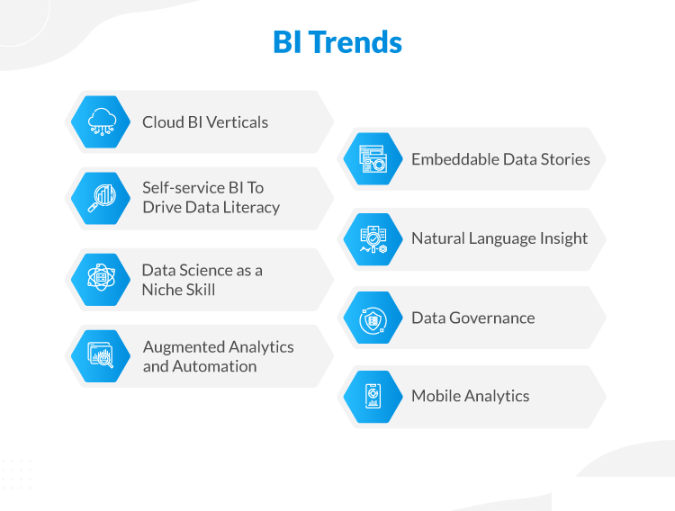 Business Intelligence Trends 2023