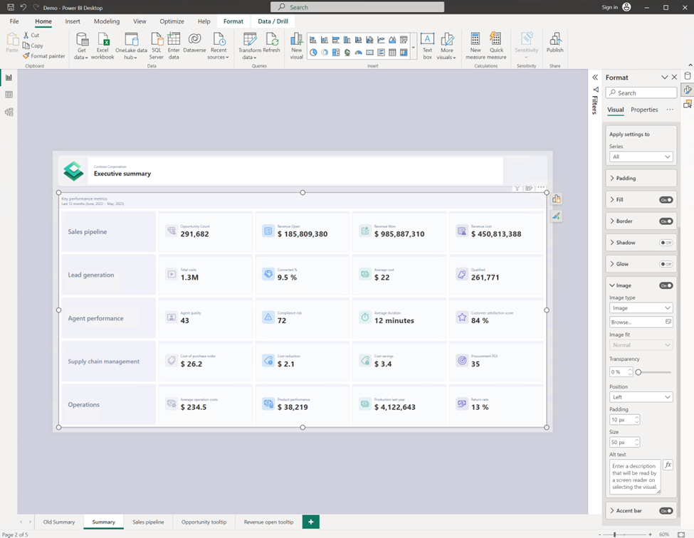 aforanalytics powerbi dashboard