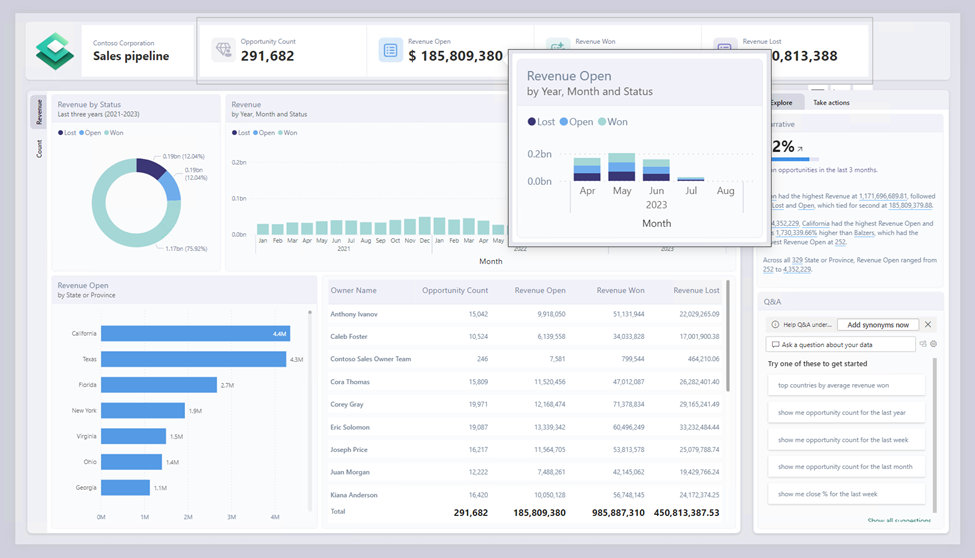 aforanalytics powerbi dashboards new features