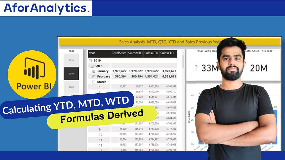 How to Calculate YTD, MTD, WTD in Power BI