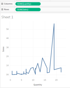 Discrete Vs. Continuous Fields In Tableau